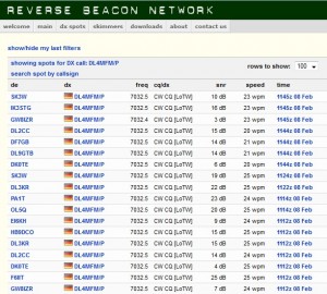 RBN Skimmers who heard me